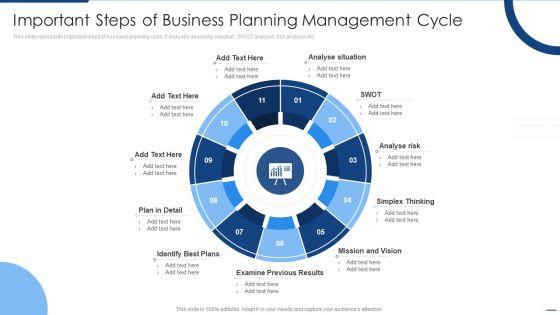 Important_Steps_Of_Business_Planning_Management_Cycle_Formats_PDF_Slide_1.jpg