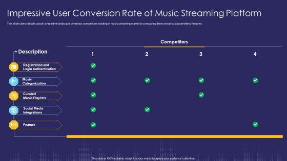Impressive_User_Conversion_Rate_Of_Music_Streaming_Platform_Feature_Ppt_Model_Slide_Download_PDF_Slide_1.jpg
