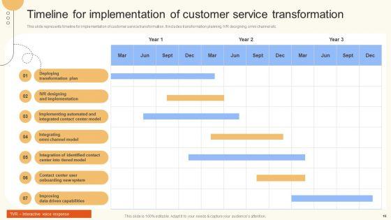 Improve_Digital_Experience_Via_Enhanced_Consumer_Support_Services_Ppt_PowerPoint_Presentation_Complete_Deck_With_Slides_Slide_10.jpg