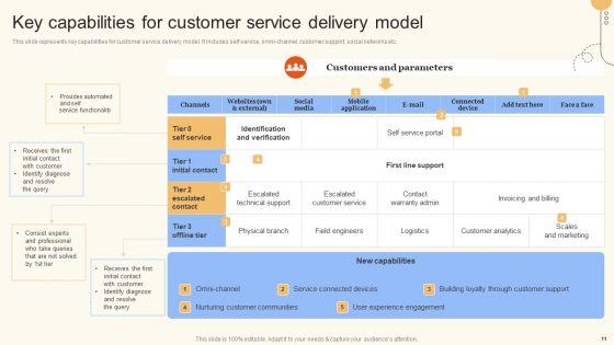 Improve_Digital_Experience_Via_Enhanced_Consumer_Support_Services_Ppt_PowerPoint_Presentation_Complete_Deck_With_Slides_Slide_11.jpg
