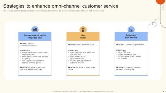 Improve_Digital_Experience_Via_Enhanced_Consumer_Support_Services_Ppt_PowerPoint_Presentation_Complete_Deck_With_Slides_Slide_16.jpg