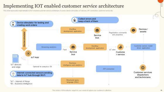 Improve_Digital_Experience_Via_Enhanced_Consumer_Support_Services_Ppt_PowerPoint_Presentation_Complete_Deck_With_Slides_Slide_19.jpg