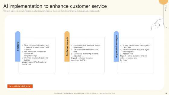 Improve_Digital_Experience_Via_Enhanced_Consumer_Support_Services_Ppt_PowerPoint_Presentation_Complete_Deck_With_Slides_Slide_20.jpg