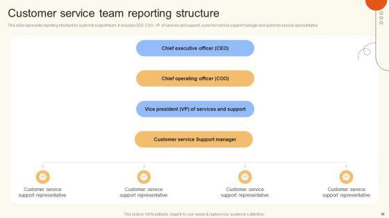 Improve_Digital_Experience_Via_Enhanced_Consumer_Support_Services_Ppt_PowerPoint_Presentation_Complete_Deck_With_Slides_Slide_30.jpg