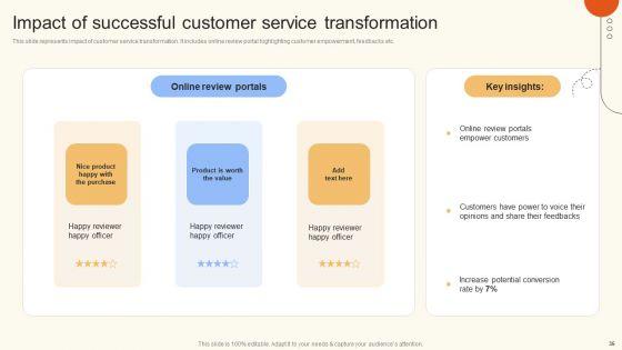 Improve_Digital_Experience_Via_Enhanced_Consumer_Support_Services_Ppt_PowerPoint_Presentation_Complete_Deck_With_Slides_Slide_35.jpg