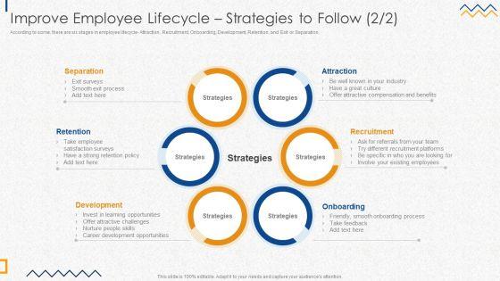 Improve_Employee_Lifecycle_Strategies_To_Follow_Designs_PDF_Slide_2.jpg