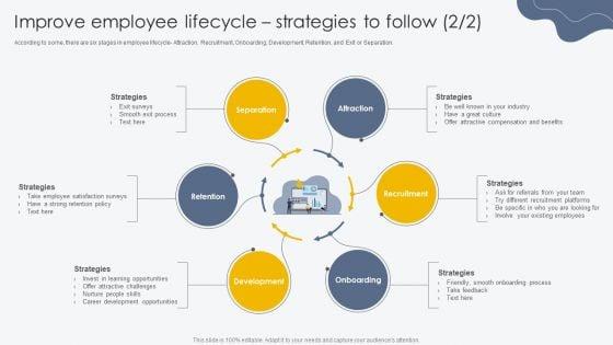 Improve_Employee_Lifecycle_Strategies_To_Follow_Process_For_Building_Employee_Friendly_Brochure_PDF_Elements_PDF_Slide_2.jpg