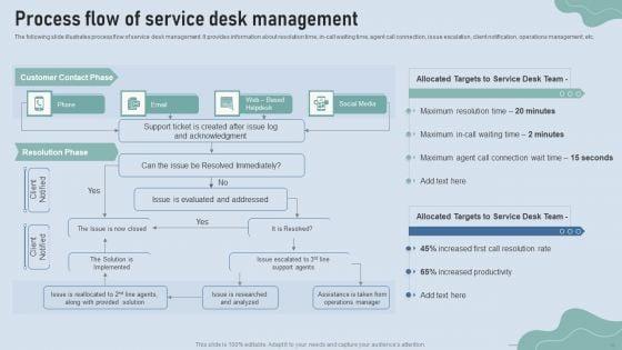 Improve_IT_Service_Desk_Administration_Ppt_PowerPoint_Presentation_Complete_Deck_With_Slides_Slide_10.jpg