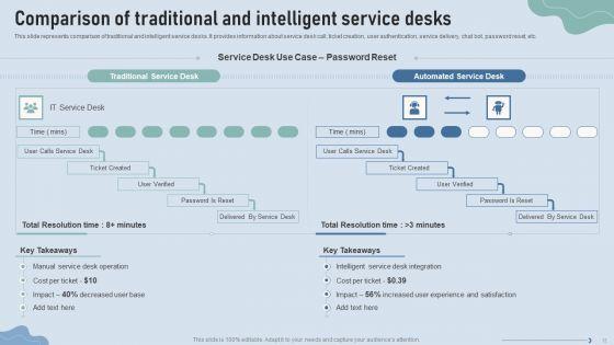 Improve_IT_Service_Desk_Administration_Ppt_PowerPoint_Presentation_Complete_Deck_With_Slides_Slide_12.jpg