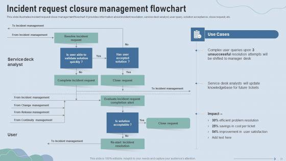 Improve_IT_Service_Desk_Administration_Ppt_PowerPoint_Presentation_Complete_Deck_With_Slides_Slide_23.jpg