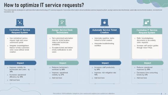 Improve_IT_Service_Desk_Administration_Ppt_PowerPoint_Presentation_Complete_Deck_With_Slides_Slide_29.jpg