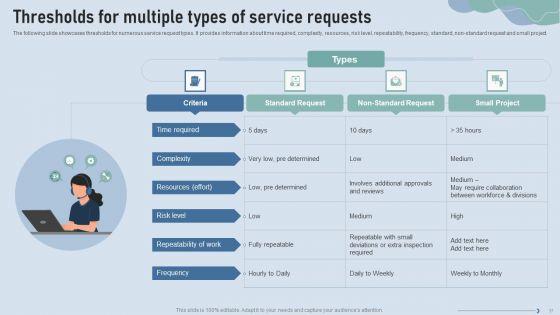 Improve_IT_Service_Desk_Administration_Ppt_PowerPoint_Presentation_Complete_Deck_With_Slides_Slide_37.jpg