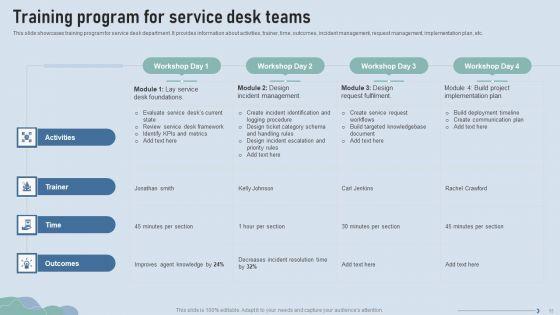 Improve_IT_Service_Desk_Administration_Ppt_PowerPoint_Presentation_Complete_Deck_With_Slides_Slide_53.jpg