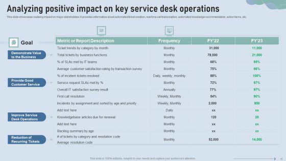 Improve_IT_Service_Desk_Administration_Ppt_PowerPoint_Presentation_Complete_Deck_With_Slides_Slide_60.jpg