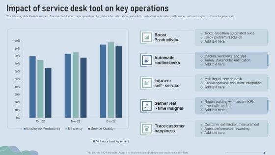 Improve IT Service Desk Impact Of Service Desk Tool On Key Operations Designs PDF Improve IT Service Desk Impact Of Service Desk Tool On Key Operations Designs PDF