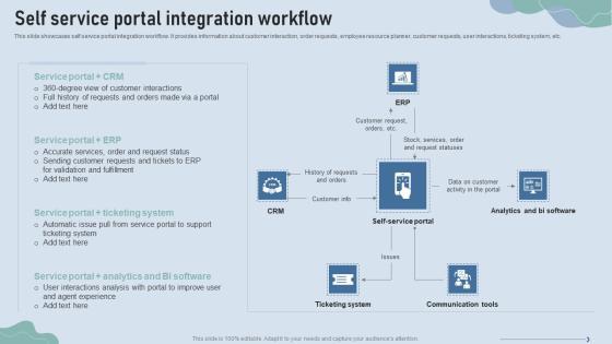 Improve IT Service Desk Self Service Portal Integration Workflow Template PDF Improve IT Service Desk Self Service Portal Integration Workflow Template PDF