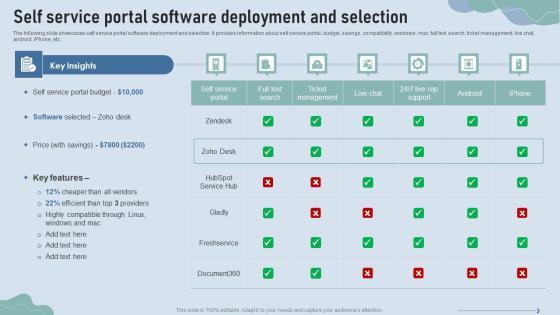 Improve IT Service Desk Self Service Portal Software Deployment And Selection Formats PDF Improve IT Service Desk Self Service Portal Software Deployment And Selection Formats PDF
