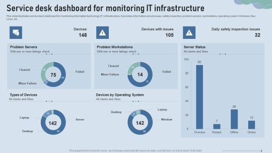 Improve IT Service Desk Service Desk Dashboard For Monitoring IT Infrastructure Introduction PDF Improve IT Service Desk Service Desk Dashboard For Monitoring IT Infrastructure Introduction PDF