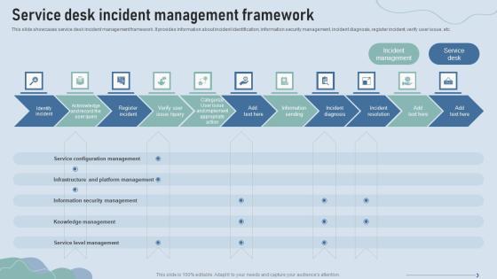 Improve IT Service Desk Service Desk Incident Management Framework Themes PDF Improve IT Service Desk Service Desk Incident Management Framework Themes PDF