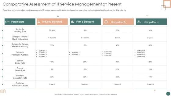 Improved_Digital_Expenditure_Comparative_Assessment_Of_IT_Service_Management_At_Present_Information_PDF_Slide_1.jpg