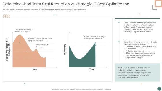 Improved_Digital_Expenditure_Determine_Short_Term_Cost_Reduction_Vs_Strategic_IT_Cost_Optimization_Summary_PDF_Slide_1.jpg