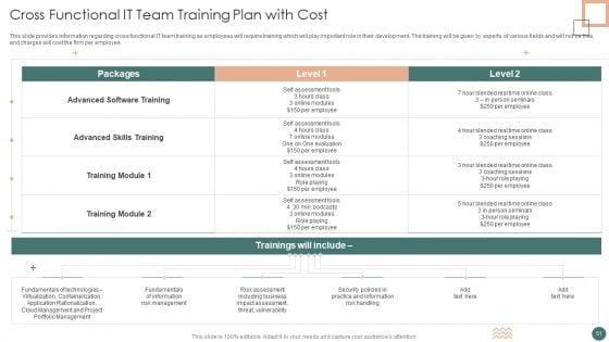Improved_Digital_Expenditure_For_Magnified_Resilience_Ppt_PowerPoint_Presentation_Complete_Deck_With_Slides_Slide_51.jpg