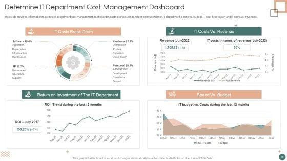 Improved_Digital_Expenditure_For_Magnified_Resilience_Ppt_PowerPoint_Presentation_Complete_Deck_With_Slides_Slide_59.jpg