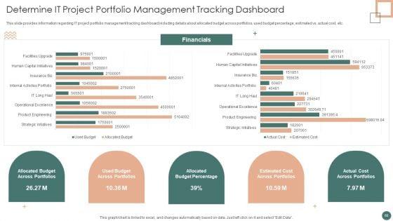 Improved_Digital_Expenditure_For_Magnified_Resilience_Ppt_PowerPoint_Presentation_Complete_Deck_With_Slides_Slide_60.jpg