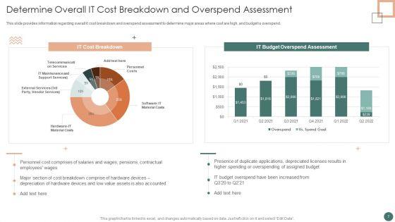 Improved_Digital_Expenditure_For_Magnified_Resilience_Ppt_PowerPoint_Presentation_Complete_Deck_With_Slides_Slide_7.jpg