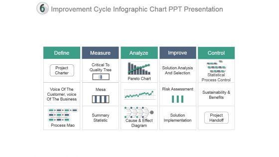 Improvement_Cycle_Infographic_Chart_Ppt_Presentation_1.jpg