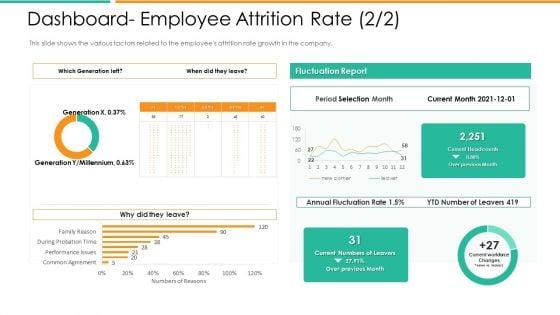 Improvement_In_Employee_Turnover_In_Technology_Industry_Dashboard_Employee_Attrition_Rate_Report_Graphics_PDF_Slide_1.jpg
