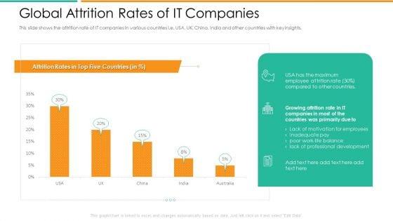 Improvement_In_Employee_Turnover_In_Technology_Industry_Global_Attrition_Rates_Of_It_Companies_Information_PDF_Slide_1.jpg