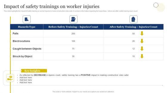Improvement_Of_Safety_Performance_At_Construction_Site_Impact_Of_Safety_Trainings_On_Worker_Topics_PDF_Slide_1.jpg