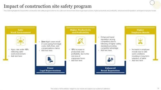 Improvement_Of_Safety_Performance_At_Construction_Site_Ppt_PowerPoint_Presentation_Complete_Deck_With_Slides_Slide_35.jpg