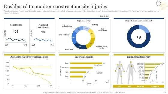 Improvement_Of_Safety_Performance_At_Construction_Site_Ppt_PowerPoint_Presentation_Complete_Deck_With_Slides_Slide_38.jpg