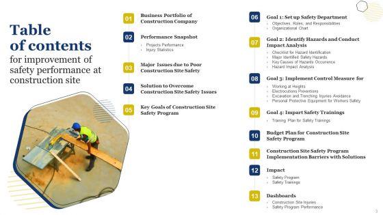Improvement_Of_Safety_Performance_At_Construction_Site_Ppt_PowerPoint_Presentation_Complete_Deck_With_Slides_Slide_3.jpg