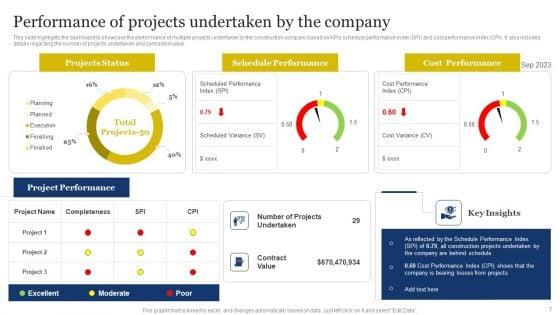 Improvement_Of_Safety_Performance_At_Construction_Site_Ppt_PowerPoint_Presentation_Complete_Deck_With_Slides_Slide_7.jpg