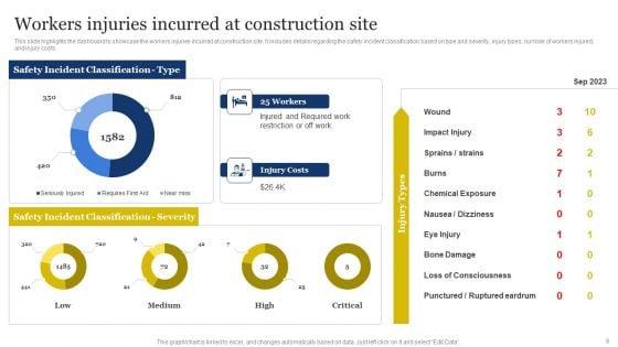 Improvement_Of_Safety_Performance_At_Construction_Site_Ppt_PowerPoint_Presentation_Complete_Deck_With_Slides_Slide_8.jpg