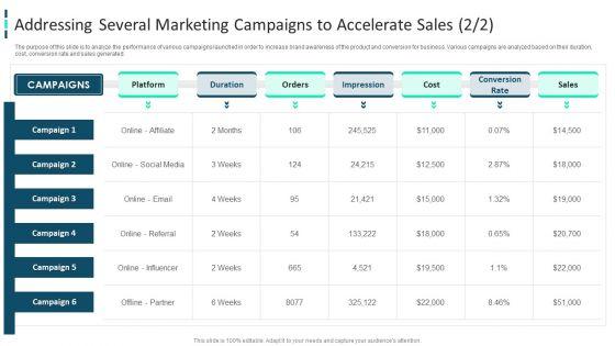 Improving_Brand_Awareness_Through_WOM_Marketing_Addressing_Several_Marketing_Campaigns_To_Accelerate_Sales_Cost_Icons_PDF_Slide_1.jpg