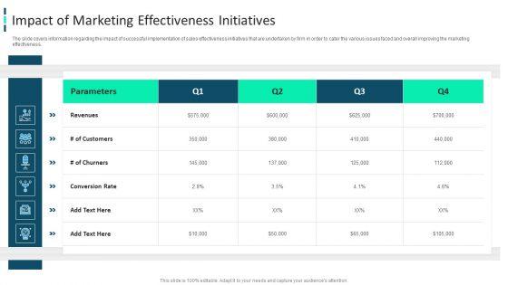 Improving_Brand_Awareness_Through_WOM_Marketing_Impact_Of_Marketing_Effectiveness_Initiatives_Elements_PDF_Slide_1.jpg