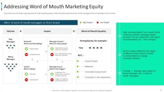 Improving_Brand_Awareness_Through_WOM_Marketing_Ppt_PowerPoint_Presentation_Complete_Deck_With_Slides_Slide_15.jpg