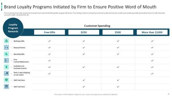 Improving_Brand_Awareness_Through_WOM_Marketing_Ppt_PowerPoint_Presentation_Complete_Deck_With_Slides_Slide_27.jpg
