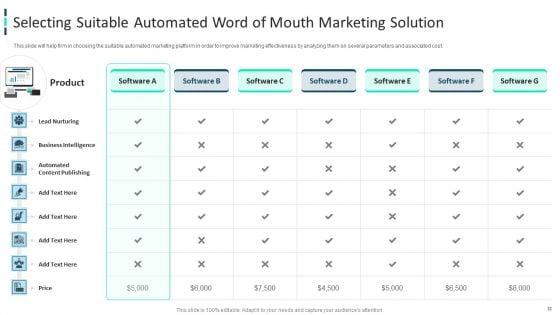 Improving_Brand_Awareness_Through_WOM_Marketing_Ppt_PowerPoint_Presentation_Complete_Deck_With_Slides_Slide_32.jpg