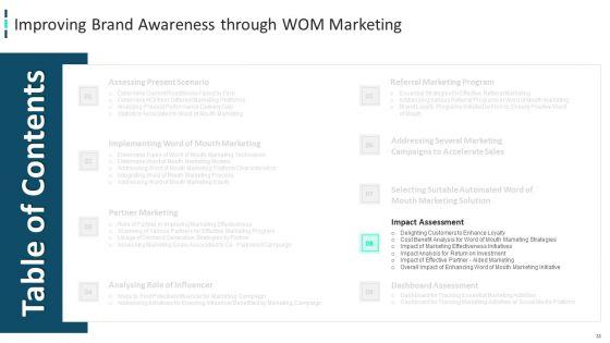 Improving_Brand_Awareness_Through_WOM_Marketing_Ppt_PowerPoint_Presentation_Complete_Deck_With_Slides_Slide_33.jpg