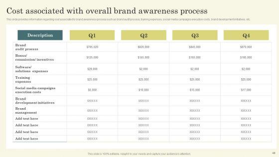 Improving_Brand_Mentions_For_Customer_Acquisition_And_Enhance_Visibility_Ppt_PowerPoint_Presentation_Complete_Deck_With_Slides_Slide_48.jpg