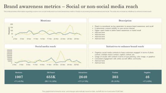 Improving_Brand_Mentions_For_Customer_Brand_Awareness_Metrics_Social_Or_Non_Social_Ideas_PDF_Slide_1.jpg