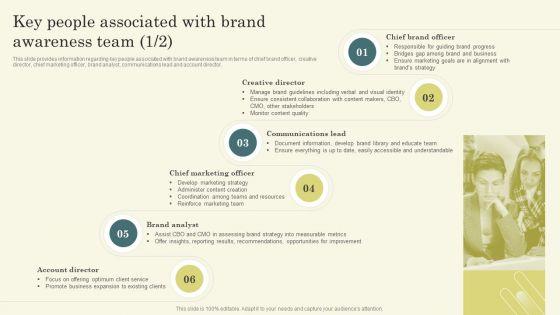 Improving_Brand_Mentions_For_Customer_Key_People_Associated_With_Brand_Awareness_Team_Themes_PDF_Slide_1.jpg