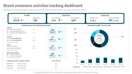 Improving_Brand_Recognition_To_Boost_Brand_Awareness_Activities_Tracking_Dashboard_Themes_PDF_Slide_1.jpg