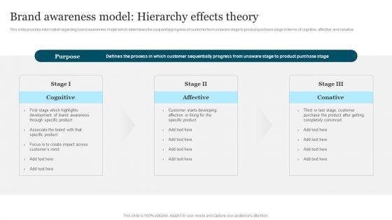 Improving_Brand_Recognition_To_Boost_Brand_Awareness_Model_Hierarchy_Effects_Demonstration_PDF_Slide_1.jpg