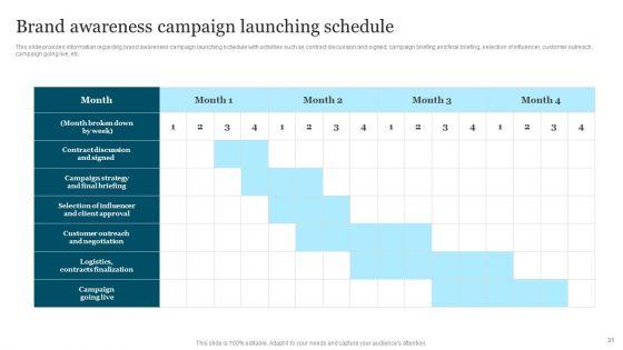 Improving_Brand_Recognition_To_Boost_Client_Outreach_Ppt_PowerPoint_Presentation_Complete_Deck_With_Slides_Slide_31.jpg